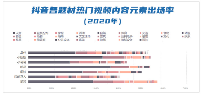 《中國視頻社會(huì)化趨勢報(bào)告》