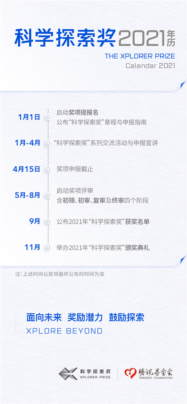 2021年“科學探索獎”申報啟動 繼續(xù)資助青年科學家投身基礎研究