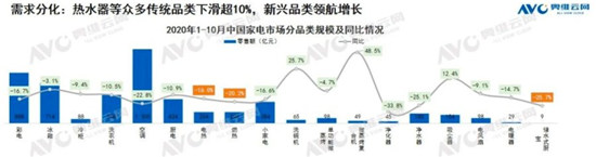 不再是單品，而是整套浴室！升級9大場景的海爾水聯(lián)網(wǎng)成效如何？