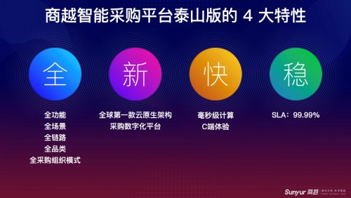 2021年ToB第一場(chǎng)融資事件，商越科技宣布完成A+輪融資