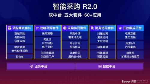 2021年ToB第一場(chǎng)融資事件，商越科技宣布完成A+輪融資