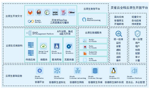 重大升級！靈雀云發(fā)布全棧云原生開放平臺ACP 3.0