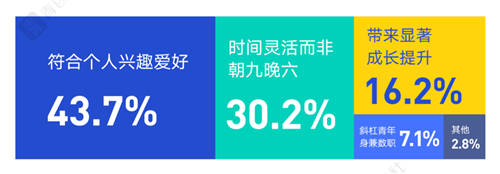 在青團社找兼職，都有哪些奇奇怪怪、欲罷不能的崗位？