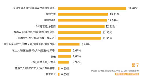 在青團社找兼職，都有哪些奇奇怪怪、欲罷不能的崗位？