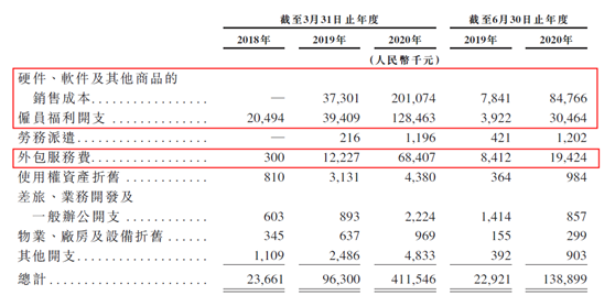 老虎證券ESOP：醫(yī)渡科技能否穩(wěn)坐醫(yī)療健康SaaS第一？且看其股權(quán)激勵(lì)
