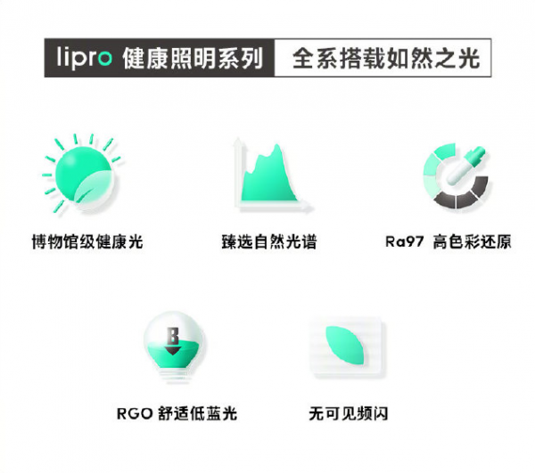 博物館級健康光走進(jìn)千家萬戶，Lipro開啟照明新時(shí)代