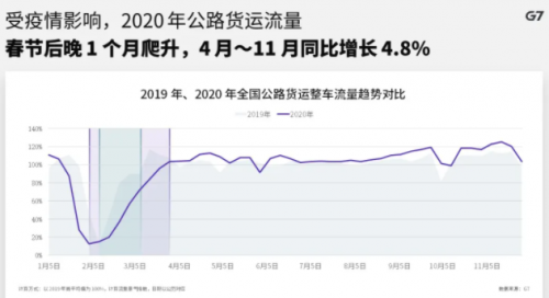 G7物聯(lián)以科技力量抗疫，榮獲“道路運輸行業(yè)抗擊新冠肺炎疫情先進(jìn)集體”稱號