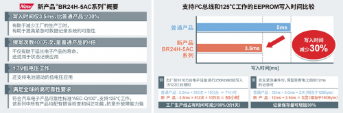 3.5ms超高速寫入、支持125℃工作的EEPROM“BR24H-5AC系列”