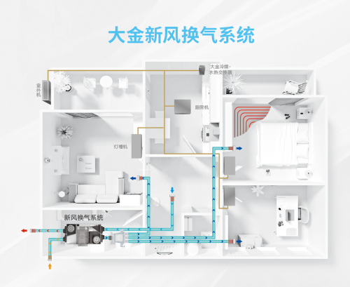 快速去除新房甲醛，大金空調新風系統(tǒng)能做的不止這一點！