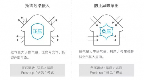 快速去除新房甲醛，大金空調新風系統(tǒng)能做的不止這一點！