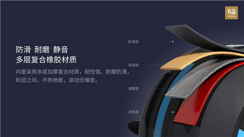 小米有品眾籌野小獸健腹輪J20，智能炫腹黑科技僅199元