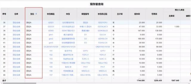 疫情助推網(wǎng)購(gòu)成交量，小微企業(yè)以數(shù)智物流變革傳統(tǒng)配送