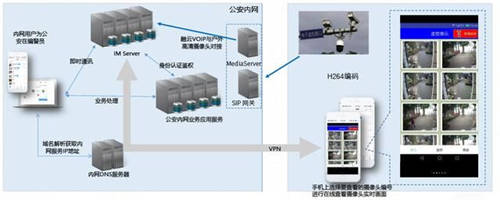 融云賦能金鵬信息情指行督一體化平臺 助公安通信實戰(zhàn)顯身手