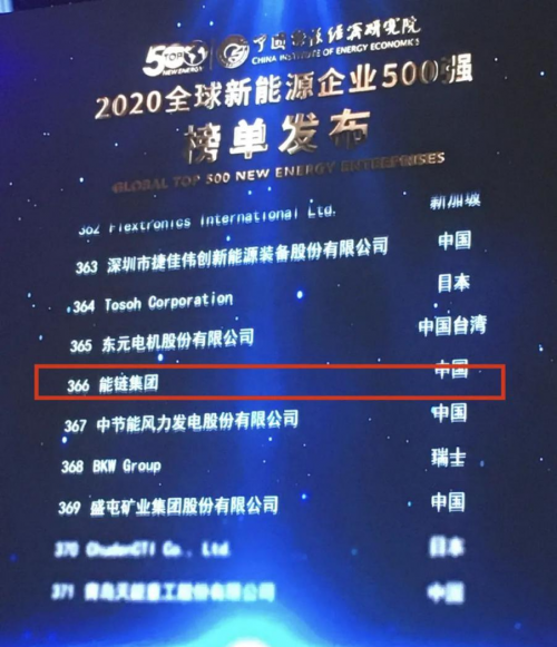 最新全球新能源500強出爐，GE、中國電建、能鏈集團上榜
