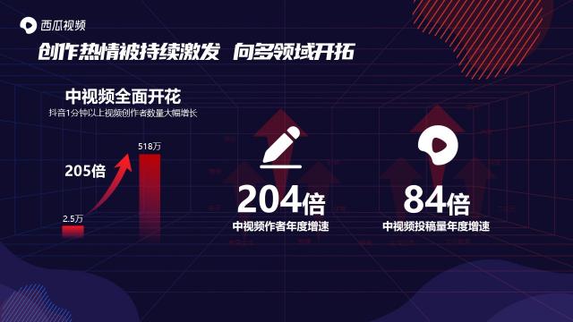 西瓜視頻斬獲2020年度創(chuàng)新?tīng)I(yíng)銷(xiāo)平臺(tái)獎(jiǎng)，讓更多人看見(jiàn)中視頻營(yíng)銷(xiāo)價(jià)值