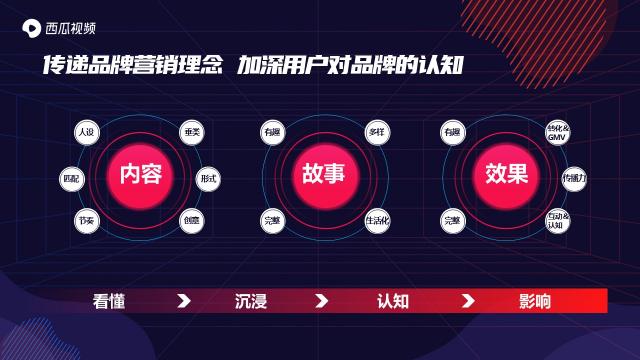 西瓜視頻斬獲2020年度創(chuàng)新?tīng)I(yíng)銷(xiāo)平臺(tái)獎(jiǎng)，讓更多人看見(jiàn)中視頻營(yíng)銷(xiāo)價(jià)值