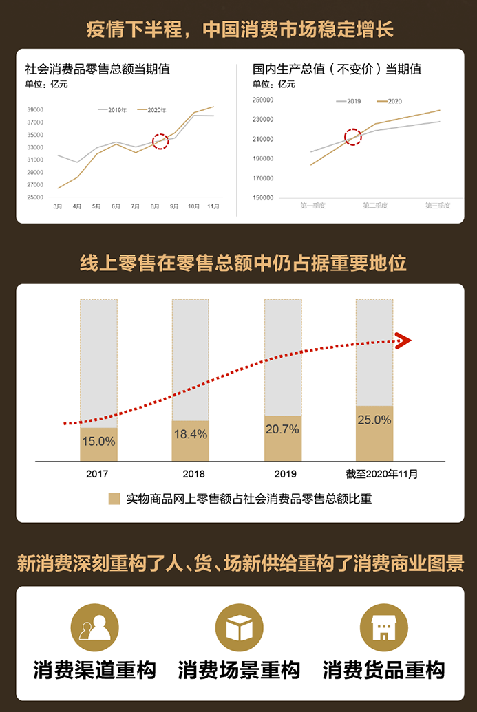 天貓小黑盒發(fā)布2021九大消費(fèi)趨勢(shì)