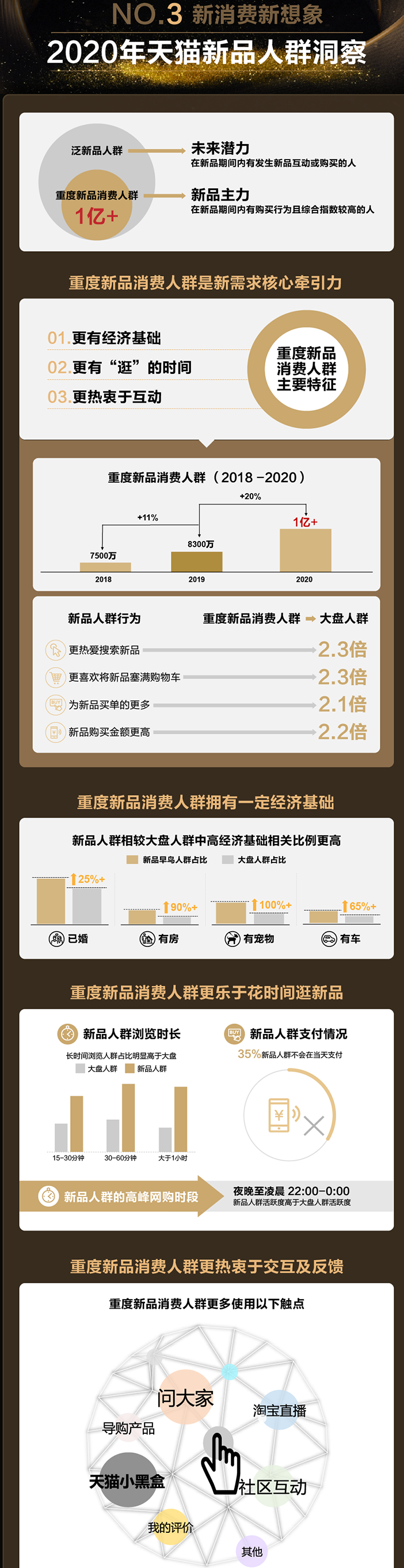天貓小黑盒發(fā)布2021九大消費(fèi)趨勢(shì)