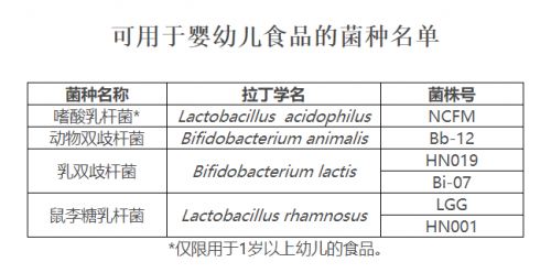 解讀嬰兒益生菌十大排行榜 你真的買對(duì)益生菌了嗎？