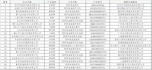 深蘭科技領(lǐng)銜7企業(yè)首登榜，工信部340批公告目錄亮點(diǎn)十足！