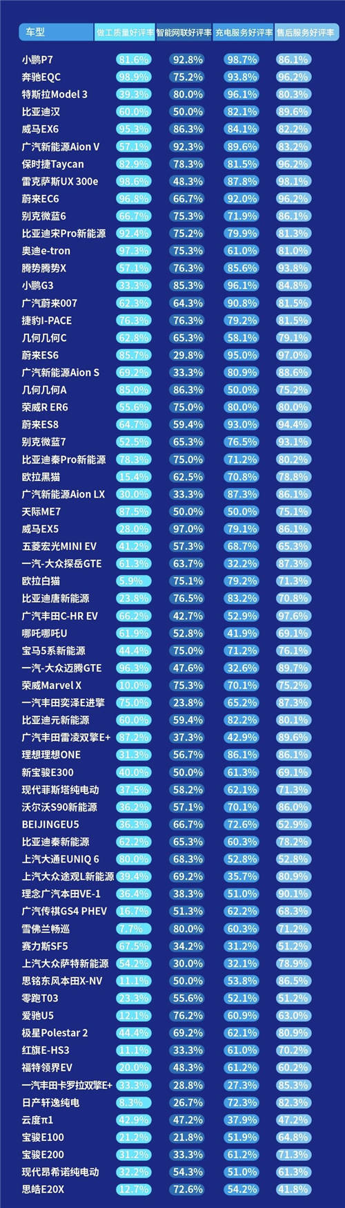 內(nèi)飾、做工成加分項，小鵬P7制霸2020新能源口碑榜