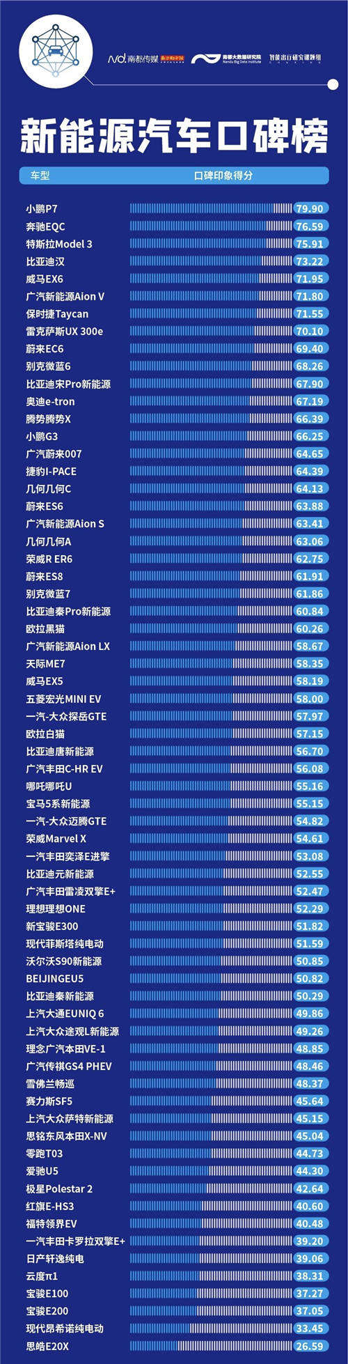 內(nèi)飾、做工成加分項，小鵬P7制霸2020新能源口碑榜