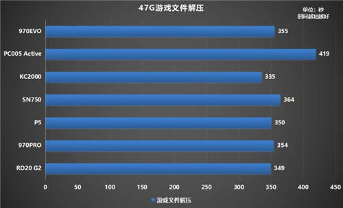 固態(tài)硬盤哪個(gè)牌子好？500G鎧俠RD20 G2超越同級(jí)緊追MLC盤