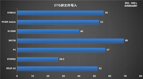 固態(tài)硬盤哪個(gè)牌子好？500G鎧俠RD20 G2超越同級(jí)緊追MLC盤