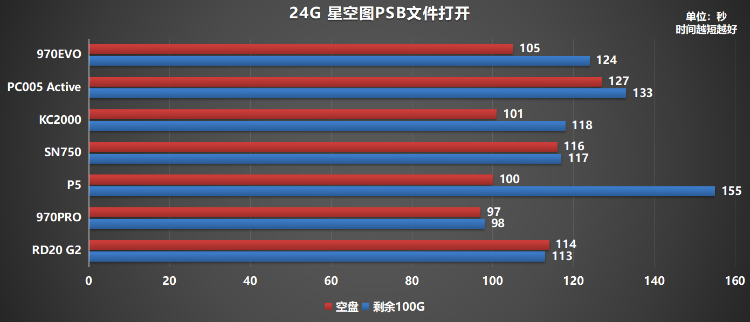 固態(tài)硬盤哪個(gè)牌子好？500G鎧俠RD20 G2超越同級(jí)緊追MLC盤