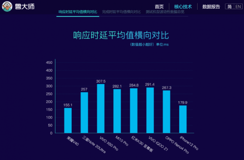獨立后首款機型榮耀V40怎么樣 4個月沒白等