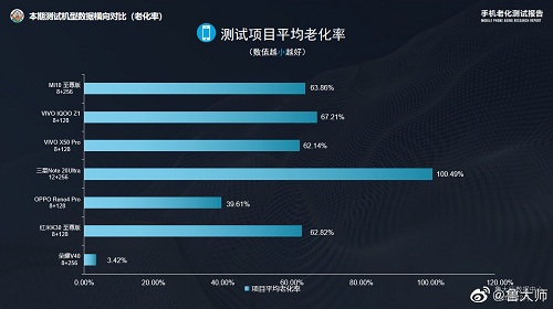榮耀V40售價被渠道商曝光，頂尖配置或定價3999元
