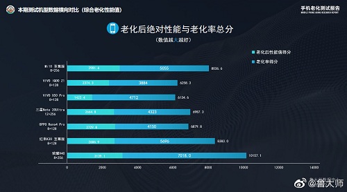 榮耀V40售價被渠道商曝光，頂尖配置或定價3999元