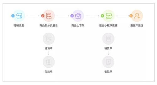 黃金商鋪?zhàn)儭皞仭?，?shí)體門店如何實(shí)現(xiàn)創(chuàng)新突圍？