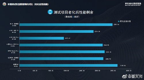 4K檔最佳選擇？線(xiàn)下門(mén)店曝光榮耀 V40或售3999元起