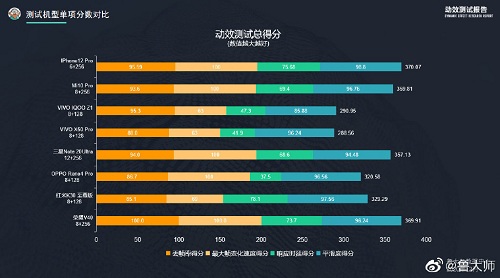 4K檔最佳選擇？線(xiàn)下門(mén)店曝光榮耀 V40或售3999元起