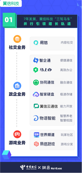 翼信科技：跨越2020，迎接2021