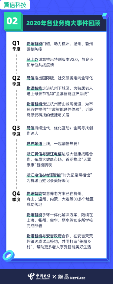 翼信科技：跨越2020，迎接2021