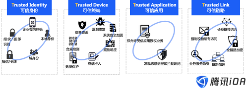 黑客視角揭秘WiFi釣魚，零信任帶來防護突破