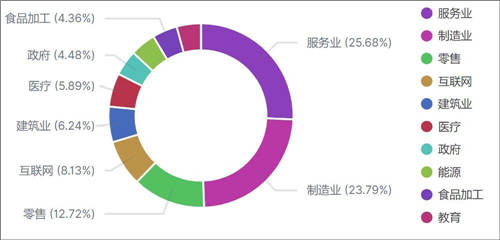360安全大腦2020深度盤點(diǎn)：網(wǎng)絡(luò)攻擊威脅加劇，提升安全意識迫在眉睫