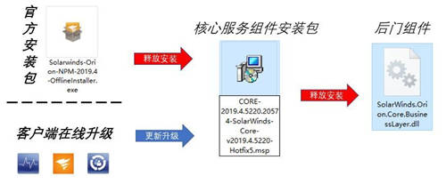 360安全大腦2020深度盤點(diǎn)：網(wǎng)絡(luò)攻擊威脅加劇，提升安全意識迫在眉睫