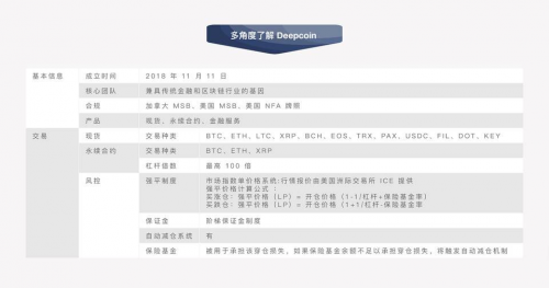Deepcoin：最值得信賴的交易所，用戶首選！