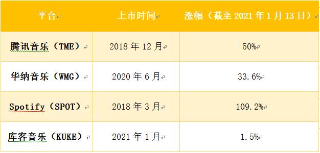 老虎證券ESOP：庫客音樂赴美上市，境外股權(quán)激勵怎么做？