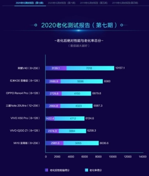 榮耀V40真機實拍，售價曝光3999元配置與體驗并重