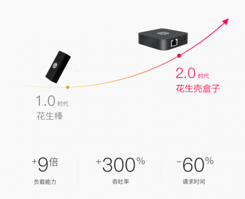 沒(méi)有公網(wǎng)IP，遠(yuǎn)程訪問(wèn)ERP/NAS/數(shù)據(jù)庫(kù)，助力疫情防控遠(yuǎn)程辦公！