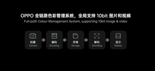 OPPO Find X3 Pro獲認(rèn)證：驍龍888+2K/120Hz頂級(jí)屏！