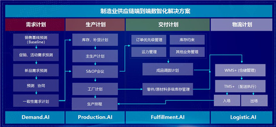 工業(yè)制造數(shù)字化轉(zhuǎn)型之路：迷局、解局、破局