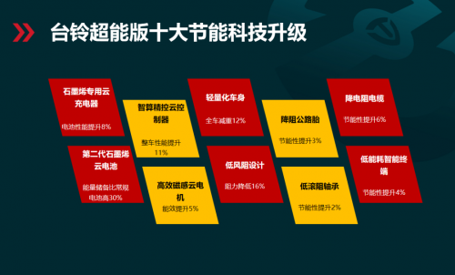 臺(tái)鈴電動(dòng)車質(zhì)量排名遙遙領(lǐng)先，超能系列，將開辟行業(yè)量利齊升新局面！