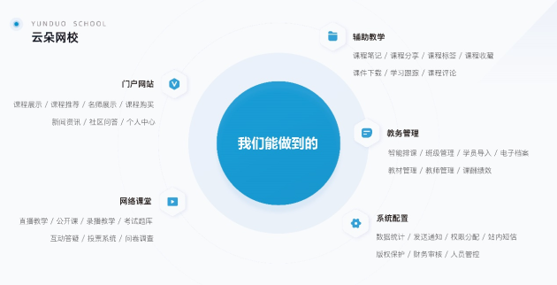 云朵課堂堅持技術(shù)創(chuàng)新，助力教育產(chǎn)業(yè)發(fā)展