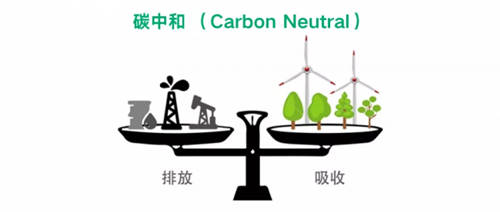 進(jìn)行中！青云QingCloud的“碳中和”