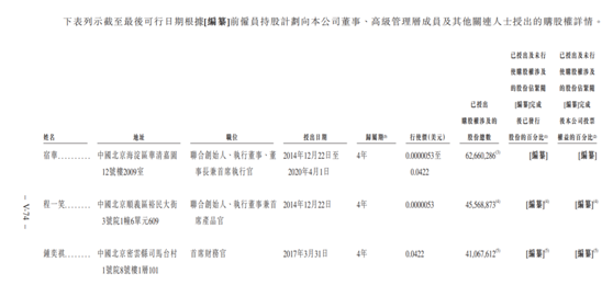 老虎證券ESOP：快手是如何做股權(quán)激勵(lì)的？